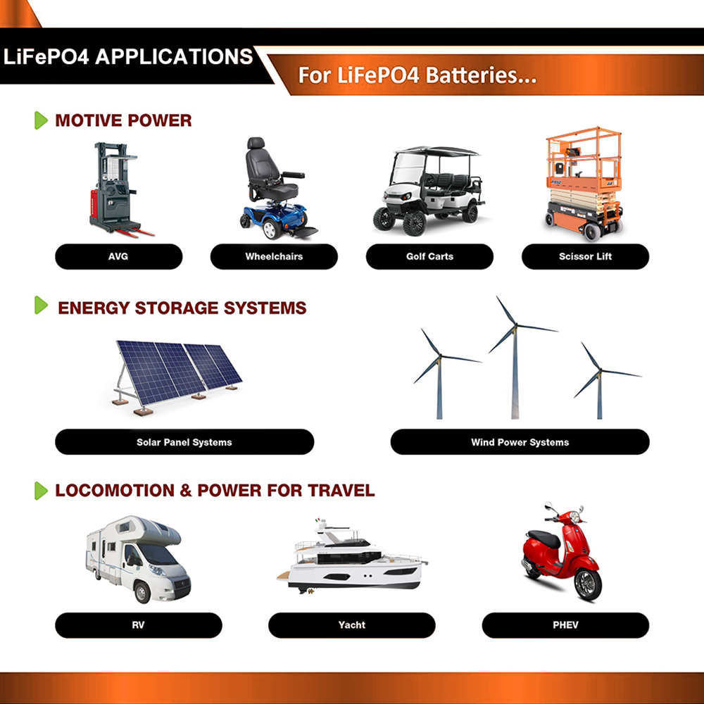 Batteria LiFePO4 EKPAOWE 24V 2 - Fishing Boat Trolling Motor recensione e prezzo